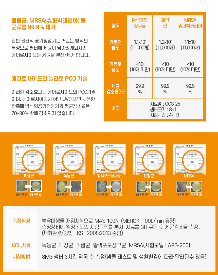 APS_200S_Orange_02_C.jpg