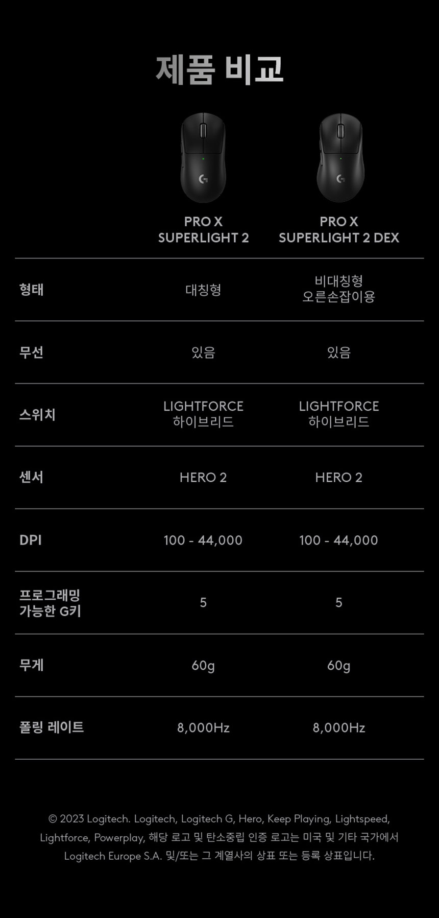 PRO_X_SUPERLIGHT_2_DEX_09.jpg